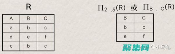 揭開關系型數據庫的神