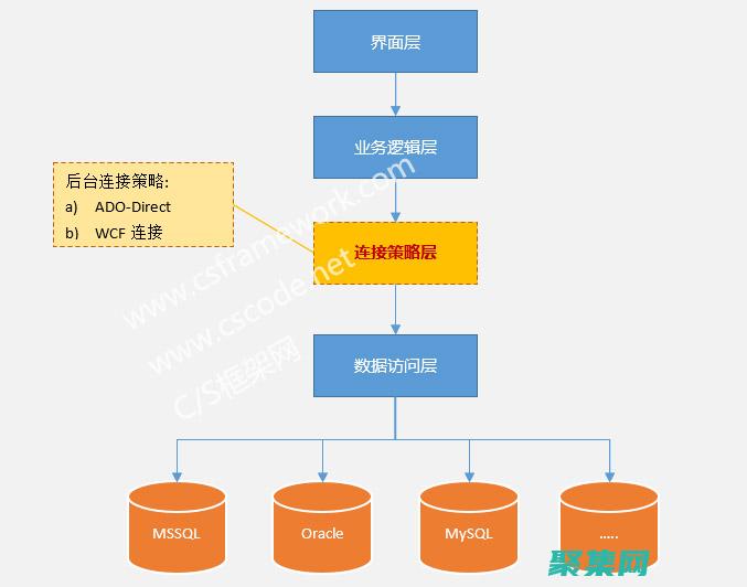數(shù)據(jù)庫系統(tǒng)原理