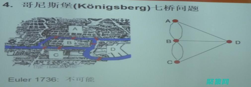 深入探究歐拉函數(shù)