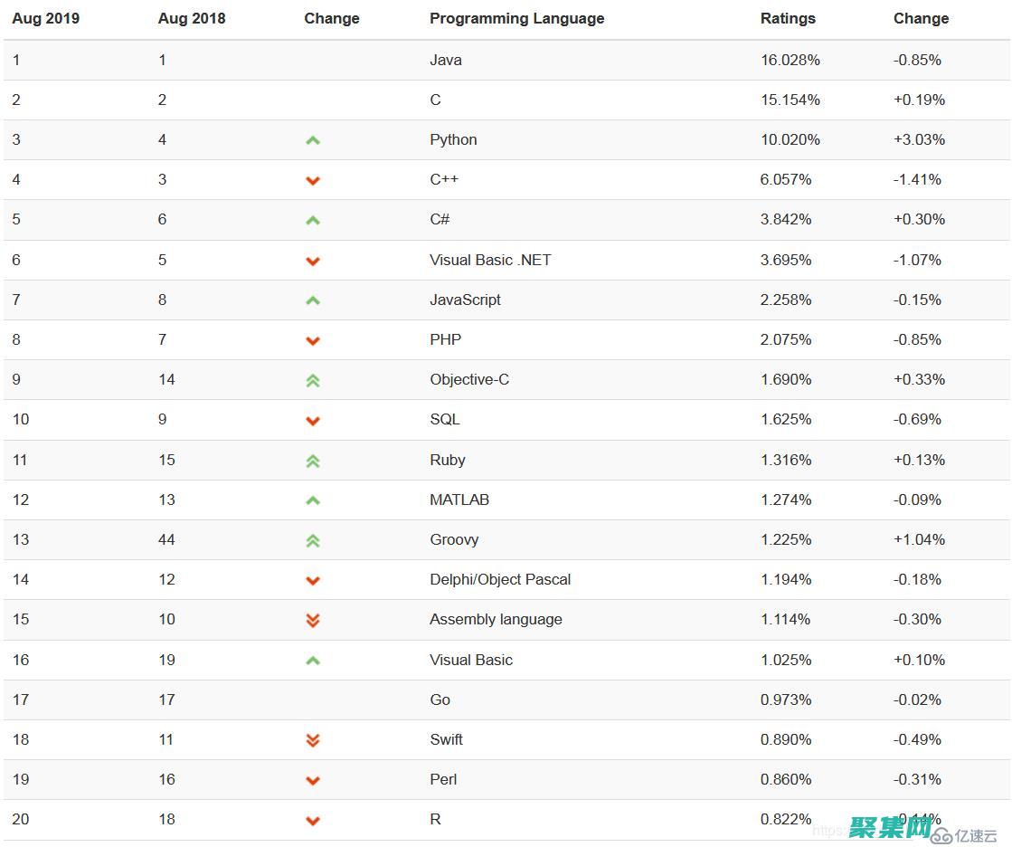 海量 C 語言庫和工具下載，滿足多樣化需求 (c語言 庫)