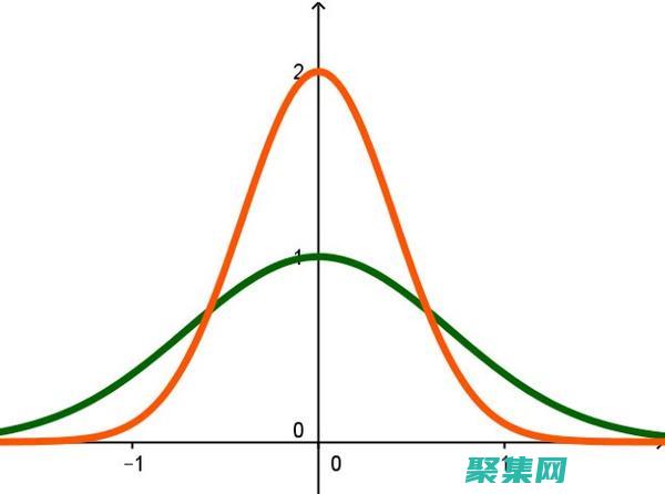 高斯函數在神經科學中的