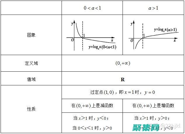深入探索