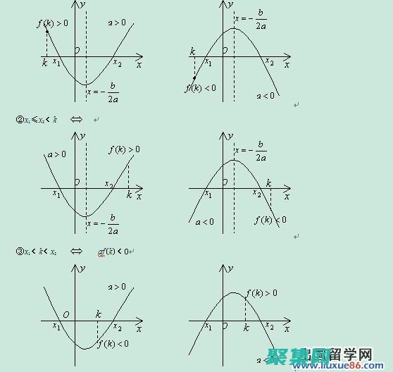 指數的魅力