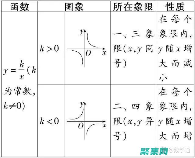 反函數的本質與性質：從輸入到輸出的逆 (反函數的本質知乎)