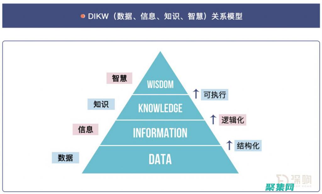 深入了解