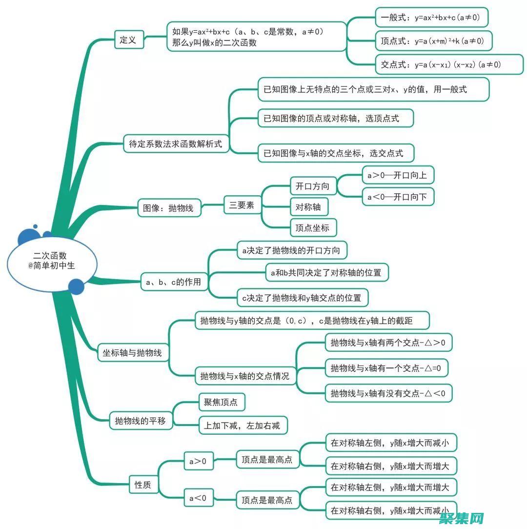 理解其獨(dú)特特征