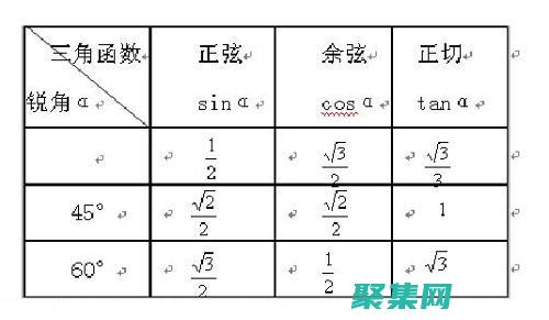 輕松無縫地三角問題