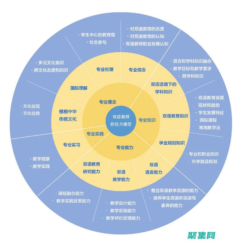 全面指南