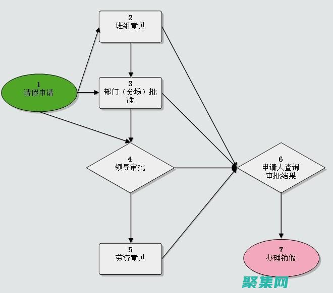 如何建立三級(jí)數(shù)據(jù)庫：一步步建模與優(yōu)化 (如何建立三級(jí)標(biāo)題樣式及正文樣式)