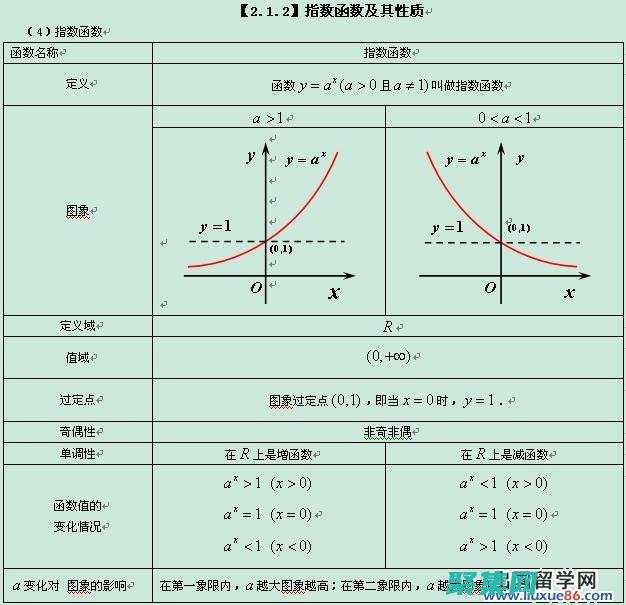指數函數的本質特征