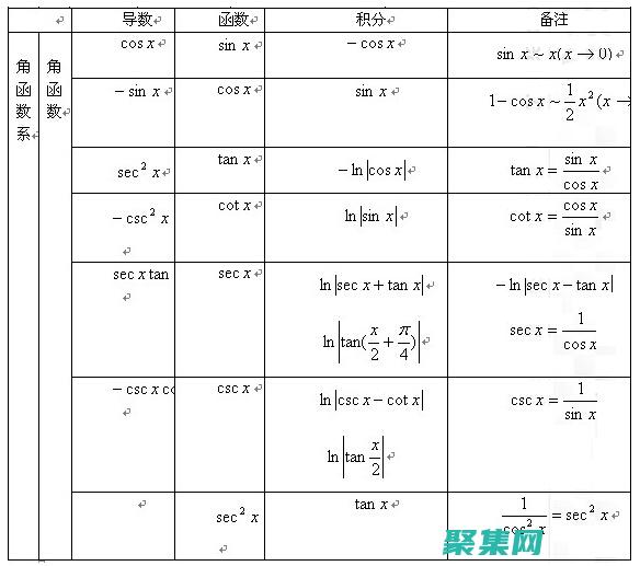 三角函數(shù)積分技巧：三角代換的藝術(shù) (三角函數(shù)積分公式)