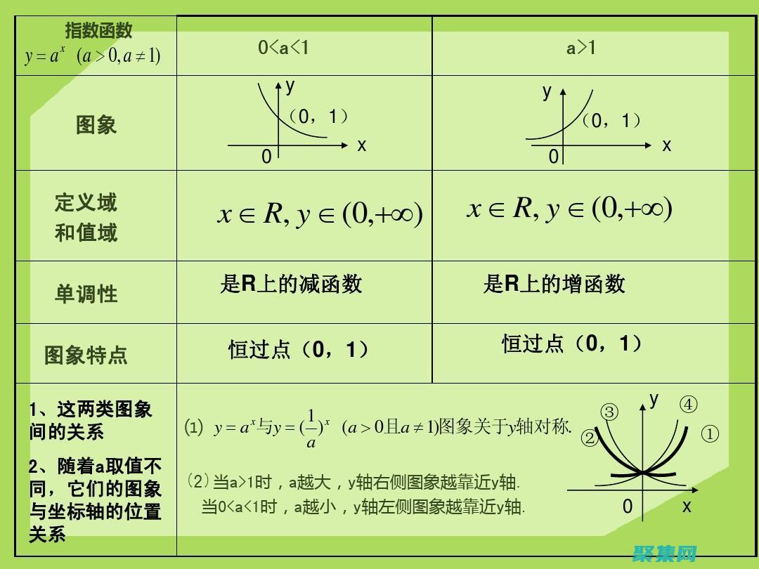 指數(shù)積分的與