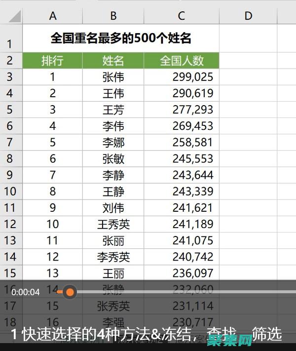 掌握 Excel 函數(shù)：成為數(shù)據(jù)處理大師 (掌握excel和word怎么說)