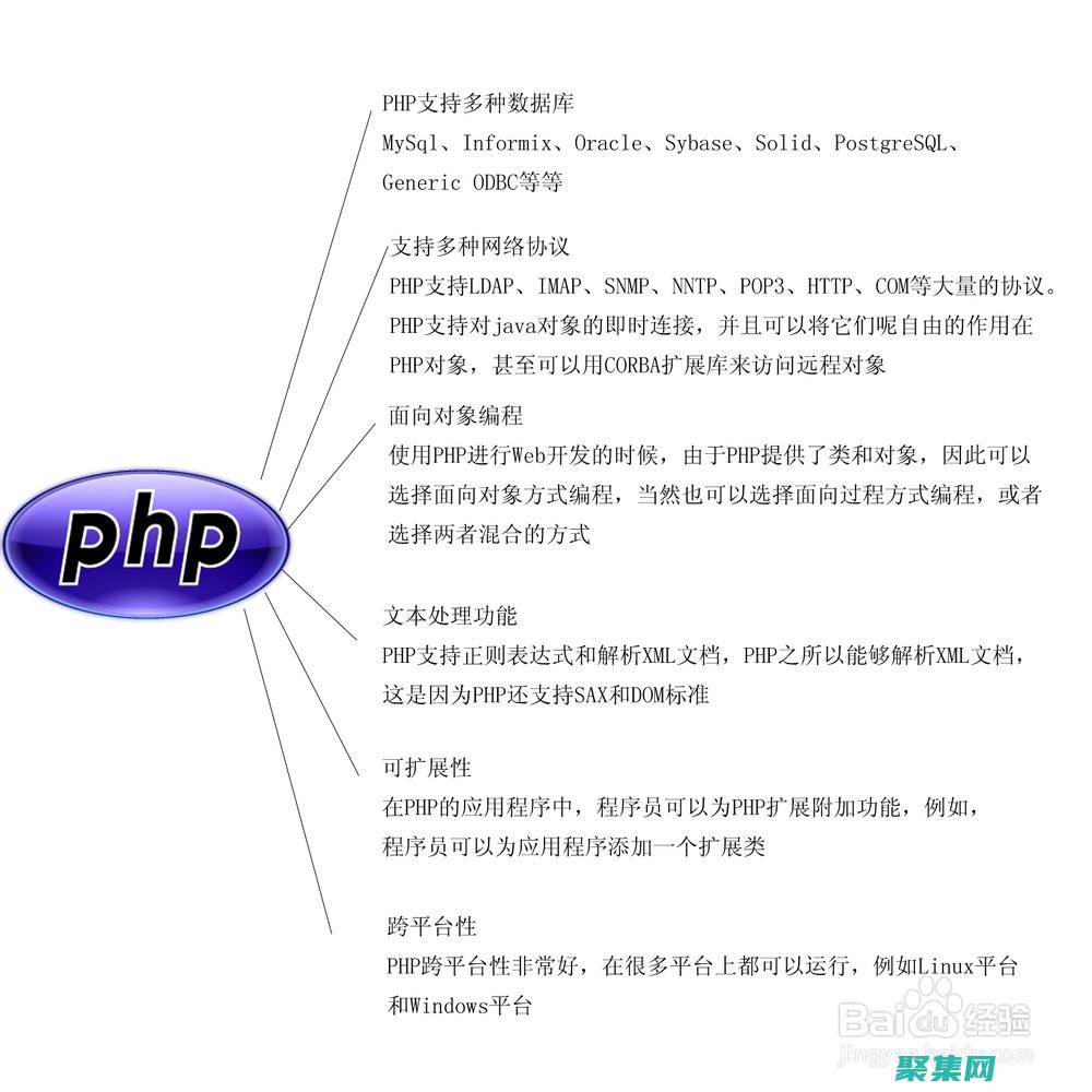 PHP 初學(xué)者的終極指南：掌握編程基礎(chǔ)知識(shí) (php初學(xué)者開發(fā)工具)