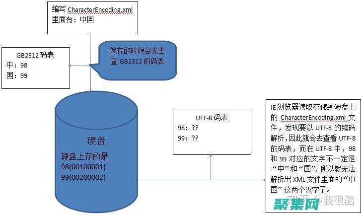 XML 架構詳解：深入了解 XML Schema 語言和約束機制 (xml結構圖)