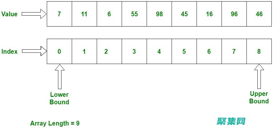 arrays.asList