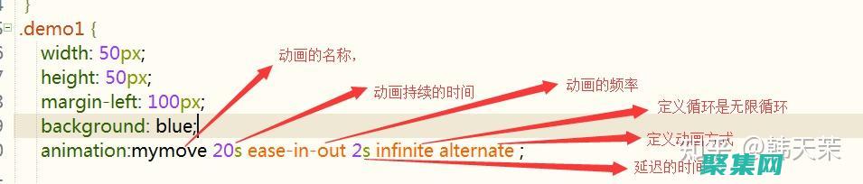 css3旋轉