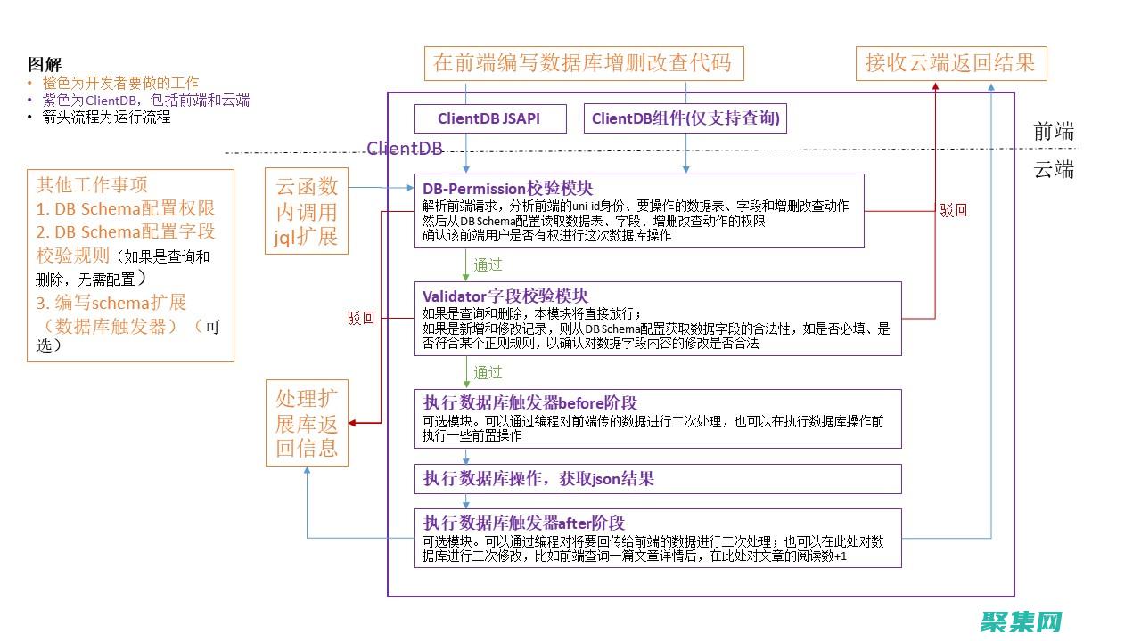 利用 jQuery 動態修改 CSS 樣式，實現交互式 (利用jquery選擇器獲取元素并設置樣式)