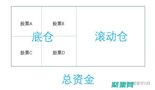 深入理解tensorflow