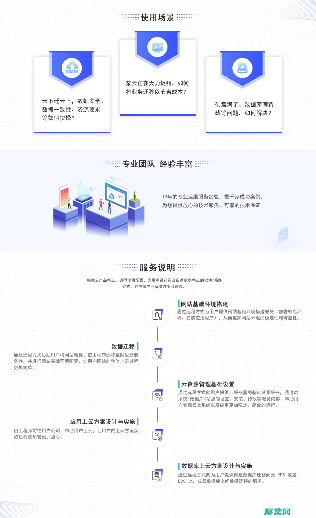 配置