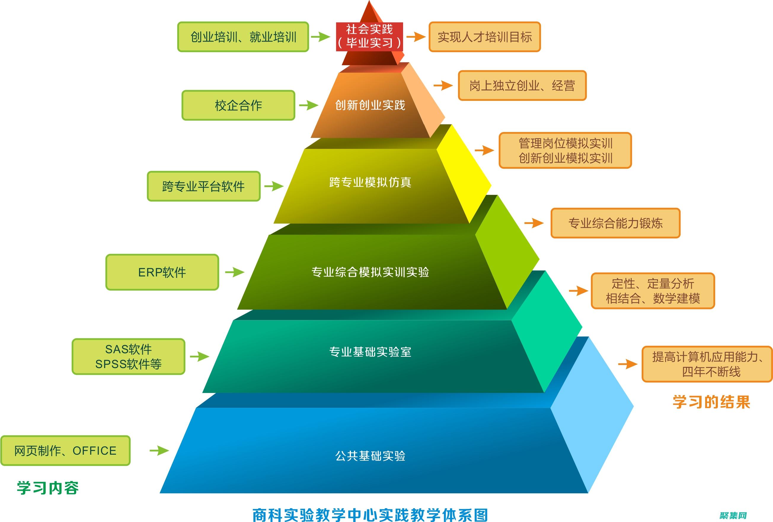 具有專業(yè)外觀的
