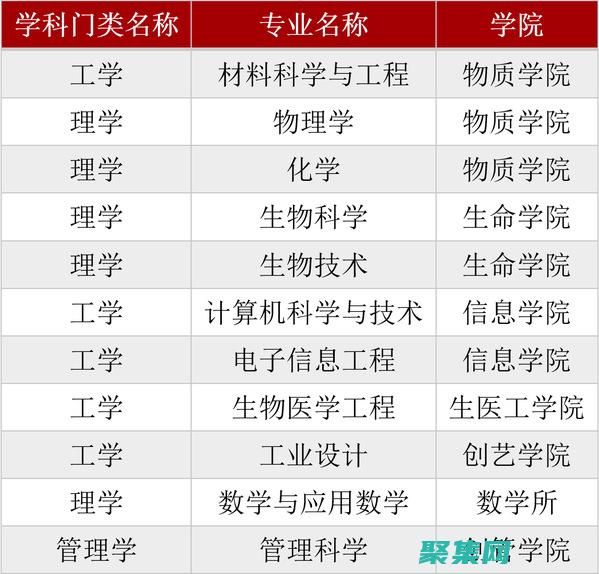 創建具有專業外觀的網站，無需花費巨額費用。(創建和編輯具有專業外觀的文檔)