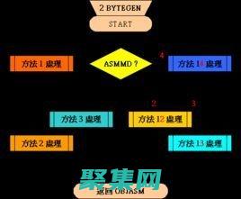 元組