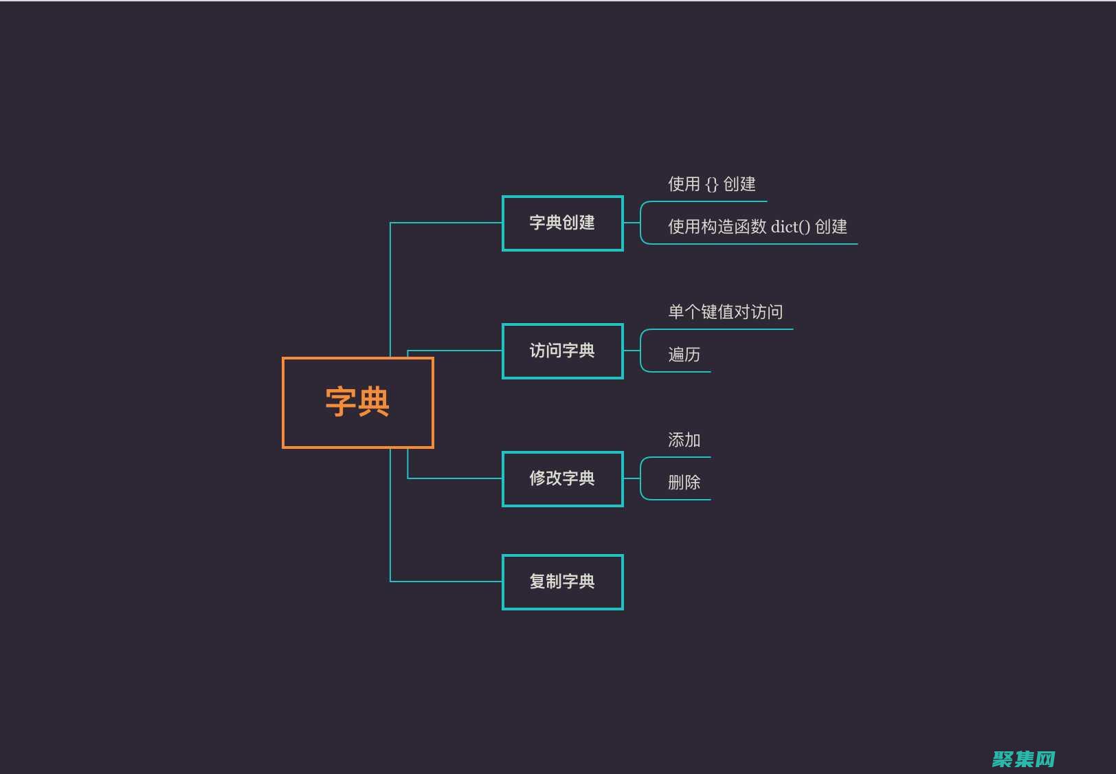 元組