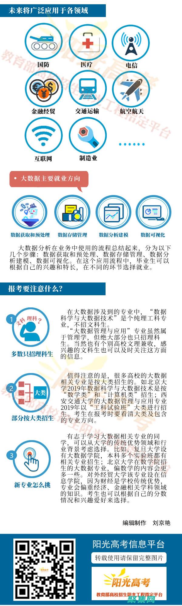 進行數據處理