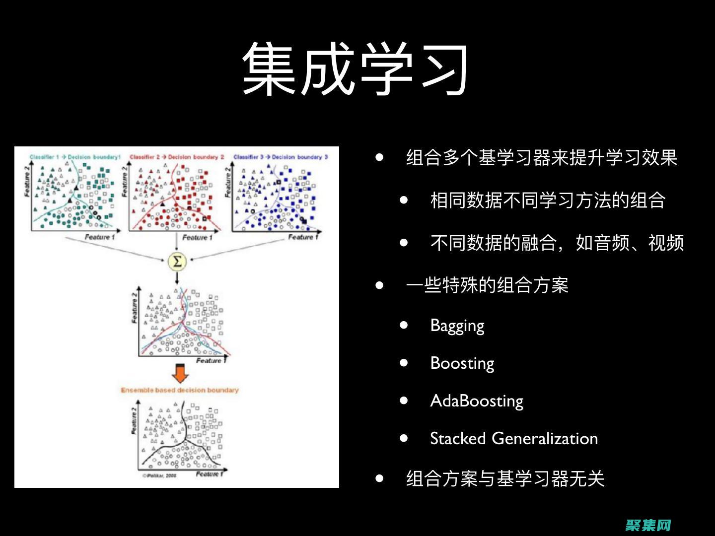 學(xué)習(xí)如何使用