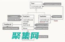 權(quán)威指南