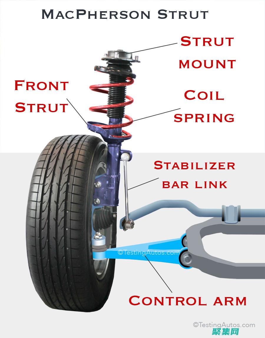 struts2框架從入門到精通：分步指南 (struts2漏洞)