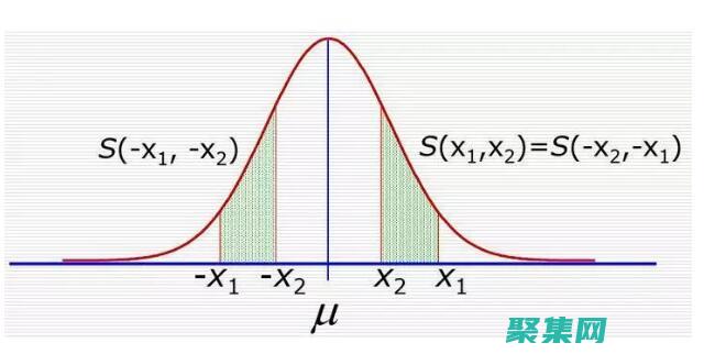 利用正態分布隨機數生成器探索統計推論的