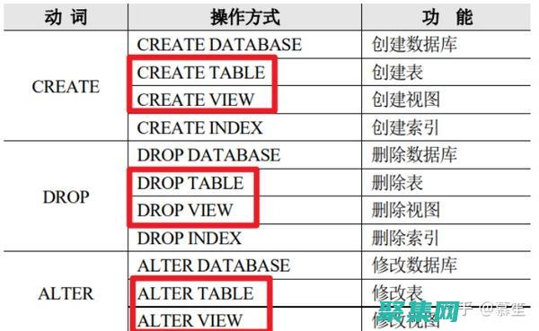 釋放數(shù)據(jù)庫的潛力：優(yōu)化 SQL 索引以獲得超快速查詢 (釋放數(shù)據(jù)庫的SQL語句)