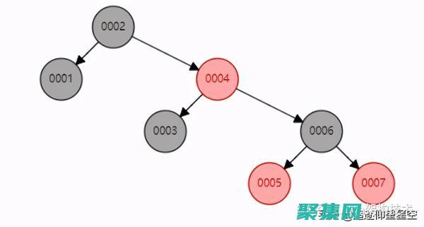 索引的魔力：了解 SQL 索引如何提高數(shù)據(jù)庫性能 (魔術(shù)索引)