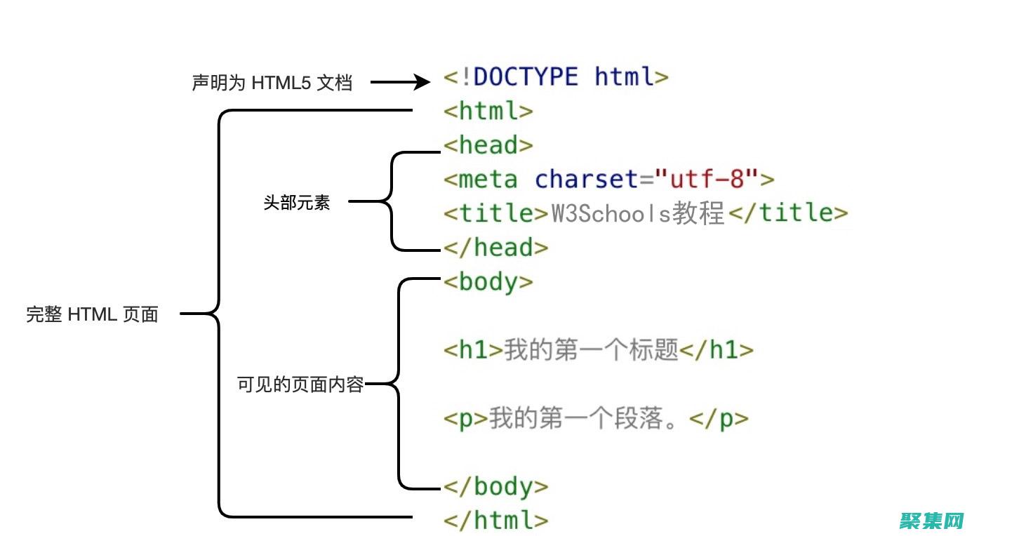 HTML中的魔術(shù)