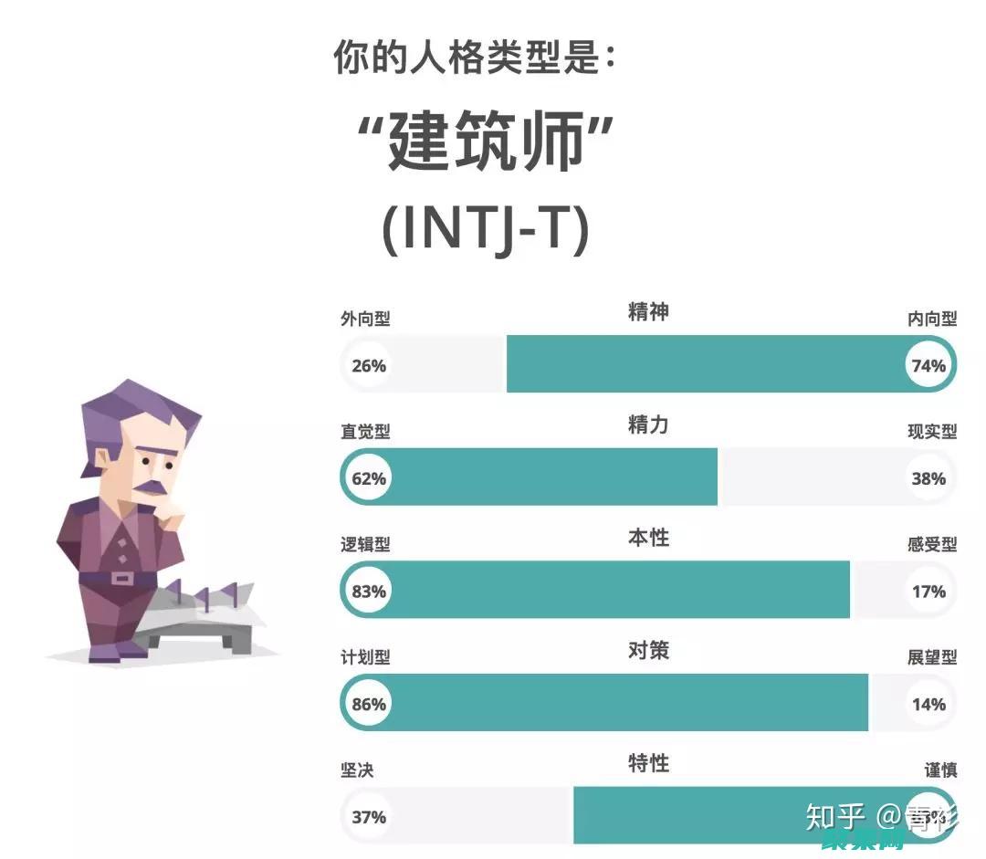 定義您的個性化目標。(定義您的個性簽名)