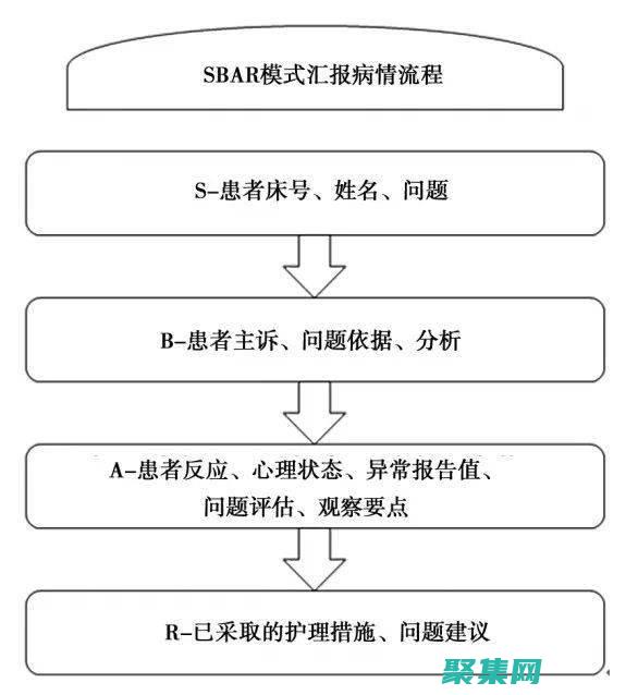 溝通清晰：圖形和圖表比文本或表格更易于理解和傳達信息，有助于與利益相關者進行清晰有效的溝通。(溝通圖畫)