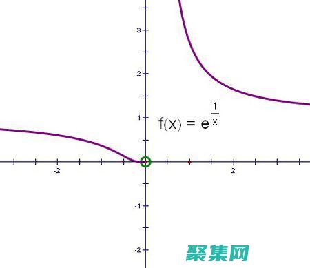 助你掌握現代