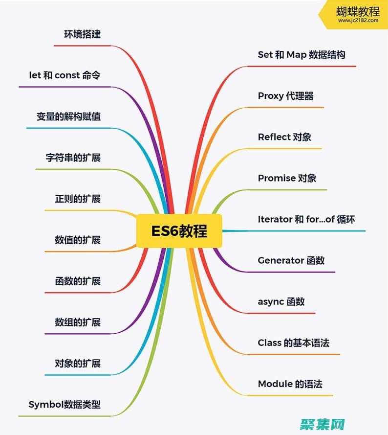ES6 的全面剖析：阮一峰的視角，為你揭示 JavaScript 的進化之路 (es6then)