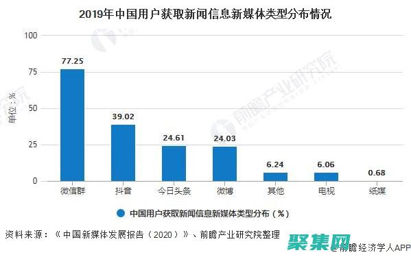 獲取媒體信息（例如持續時間、當前播放位置） (獲取媒體信息失敗)