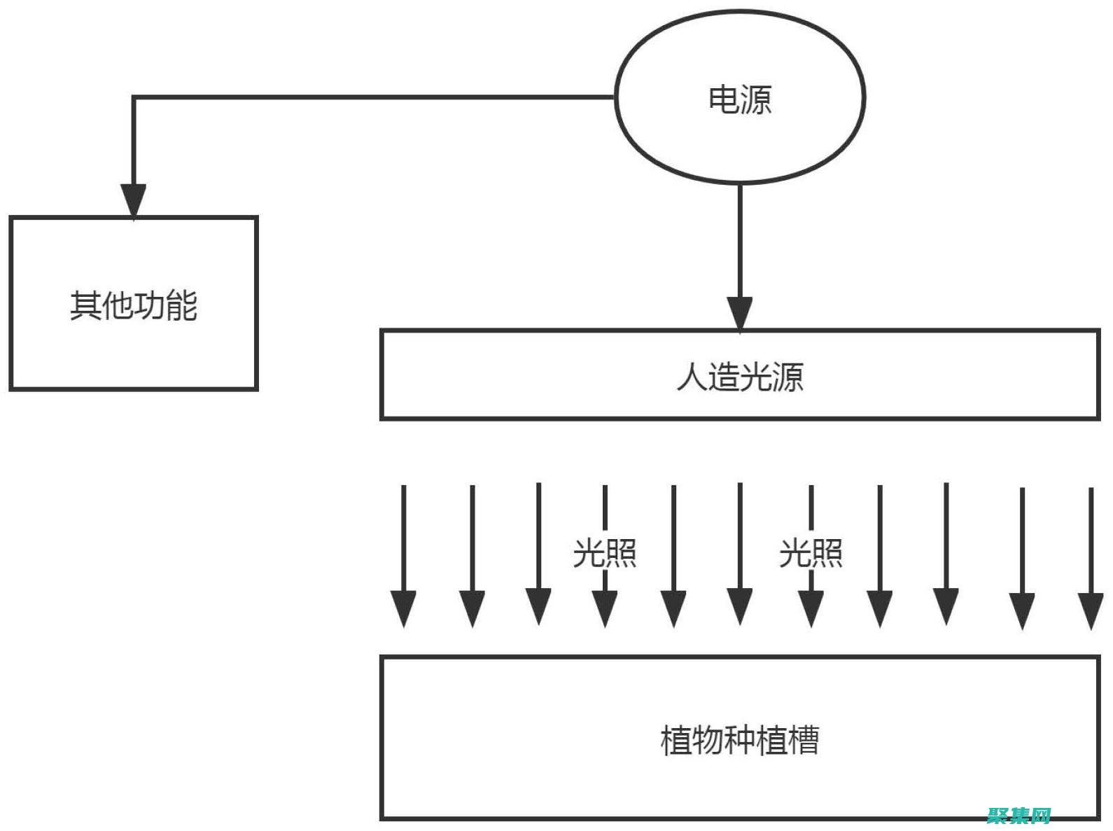 方法的詳細(xì)說明