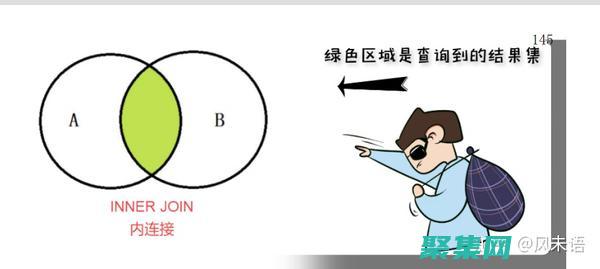 在數據倉庫中的應用