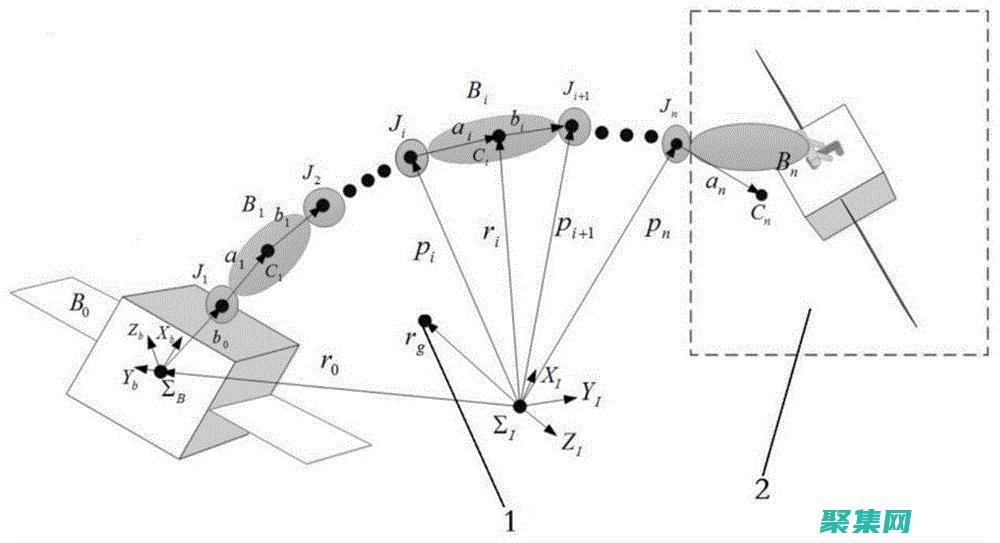 參數傳遞不正確