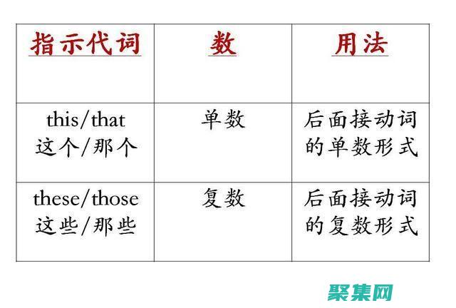 檢測