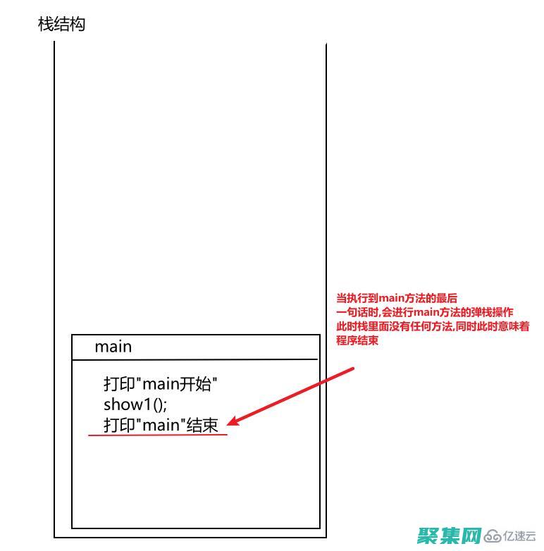 Java 調(diào)用 Web 服務(wù):掌握 SOAP 和 REST 協(xié)議的全面指南 (java調(diào)用Python)