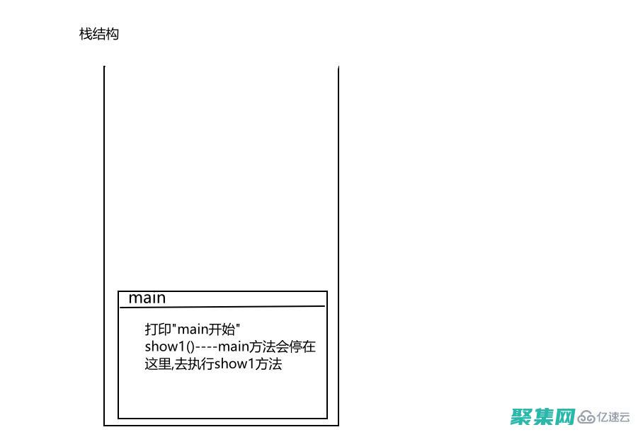 調用