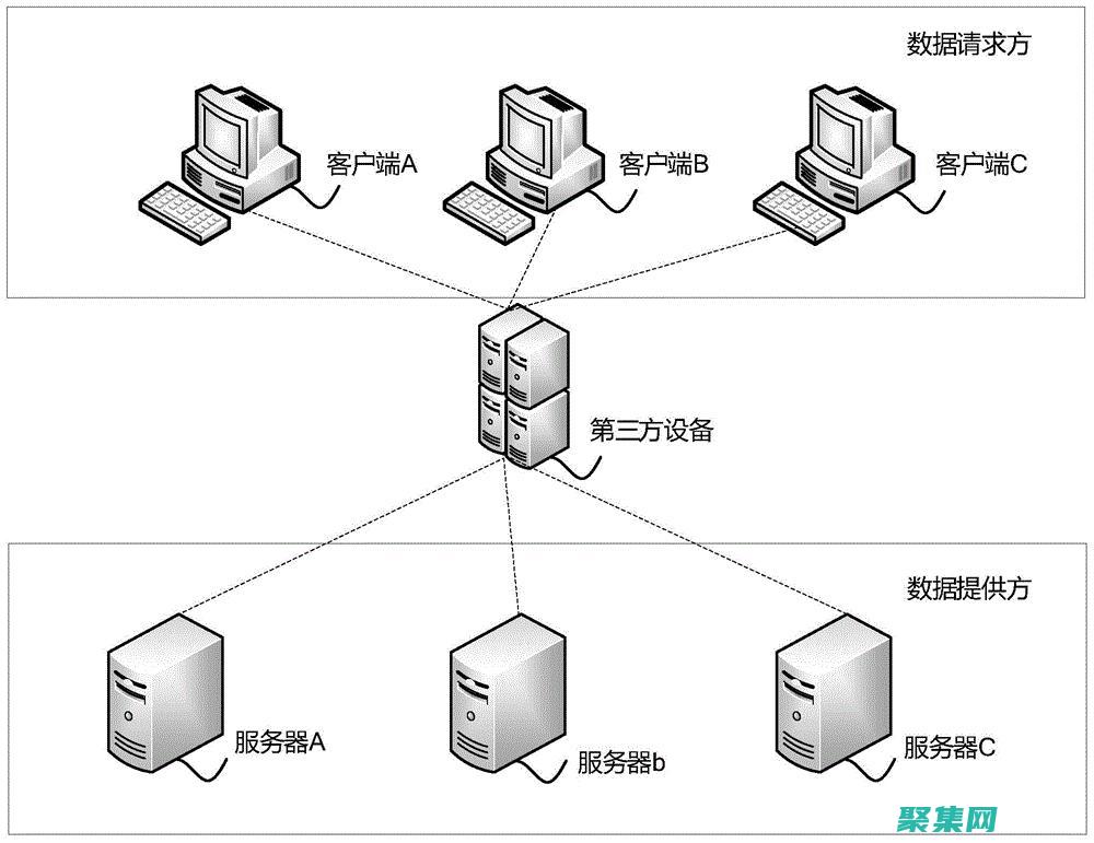 訪問文件：通過更改當前工作目錄，程序可以訪問在其他目錄中存儲的文件。(訪問文件是什么意思)