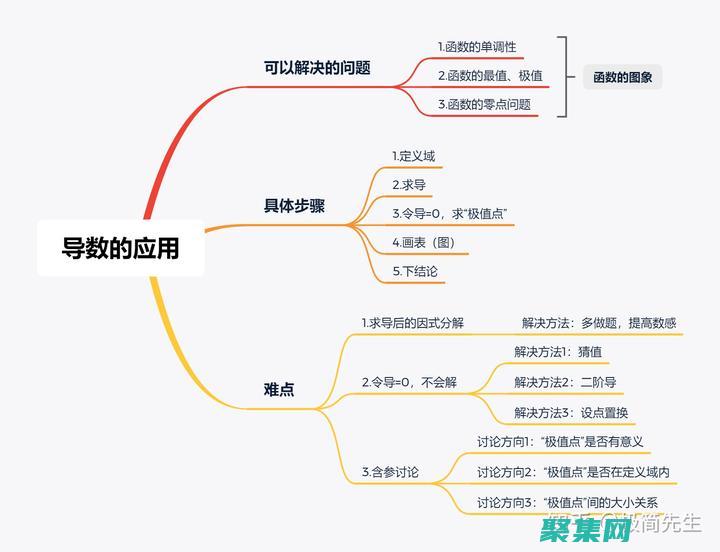 簡明易懂的導(dǎo)航欄(簡明易懂的導(dǎo)航軟件)