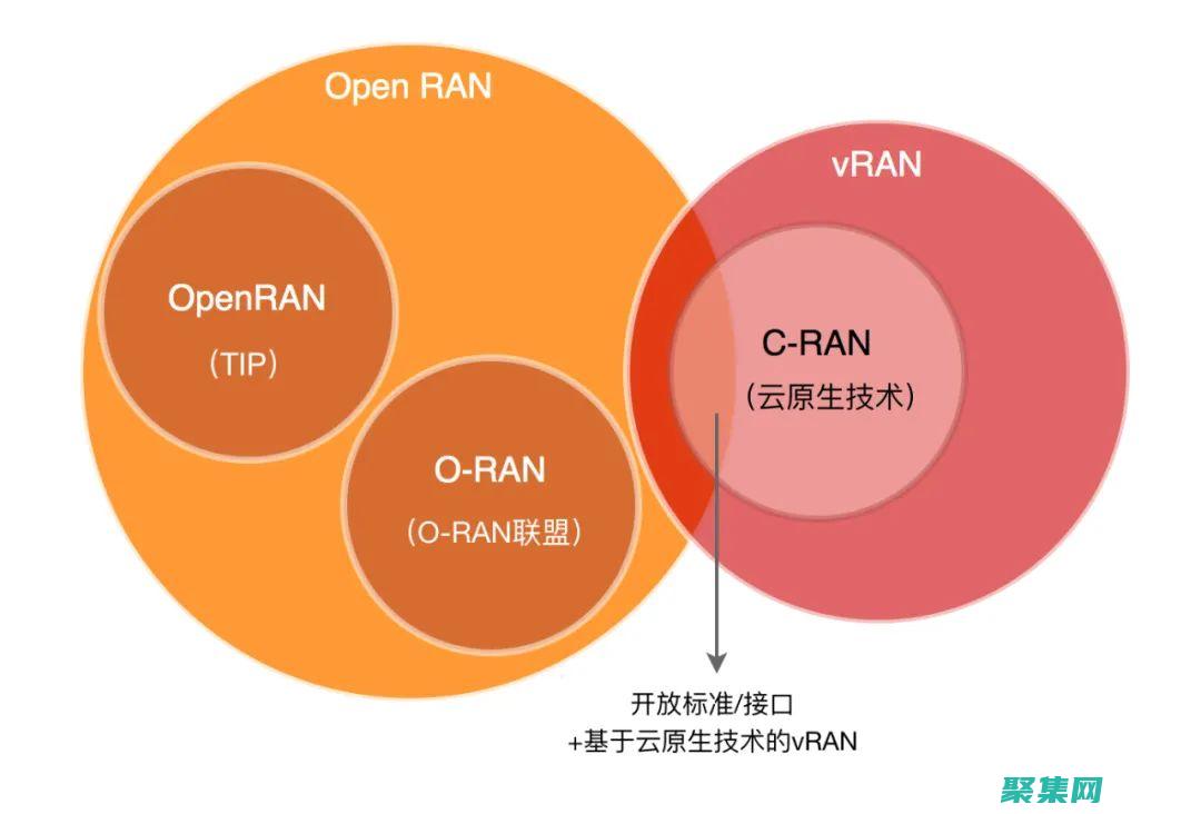 優(yōu)化搜索算法